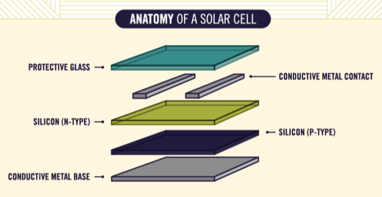 solar panel installation